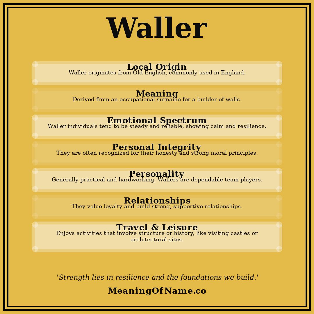 Waller name meaning poster