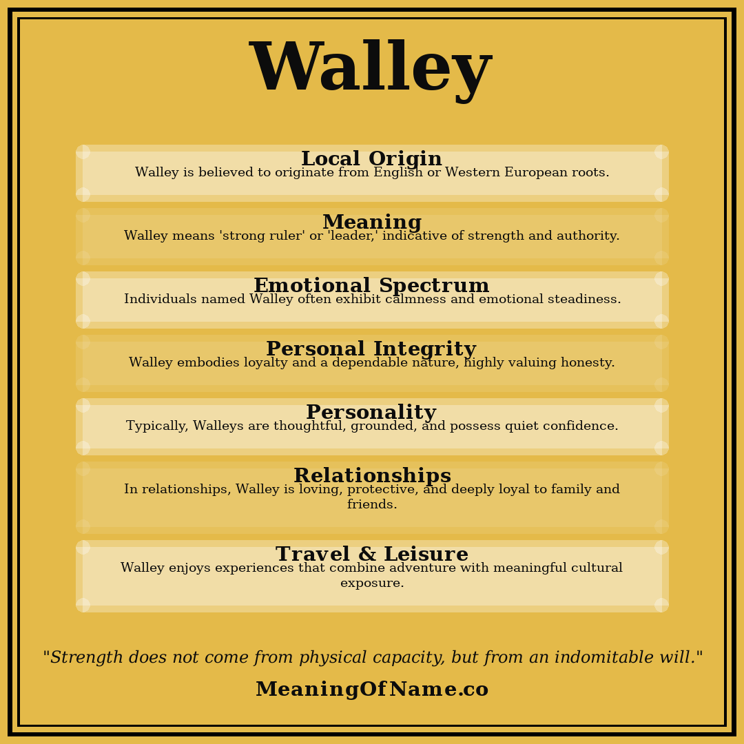 Walley name meaning poster
