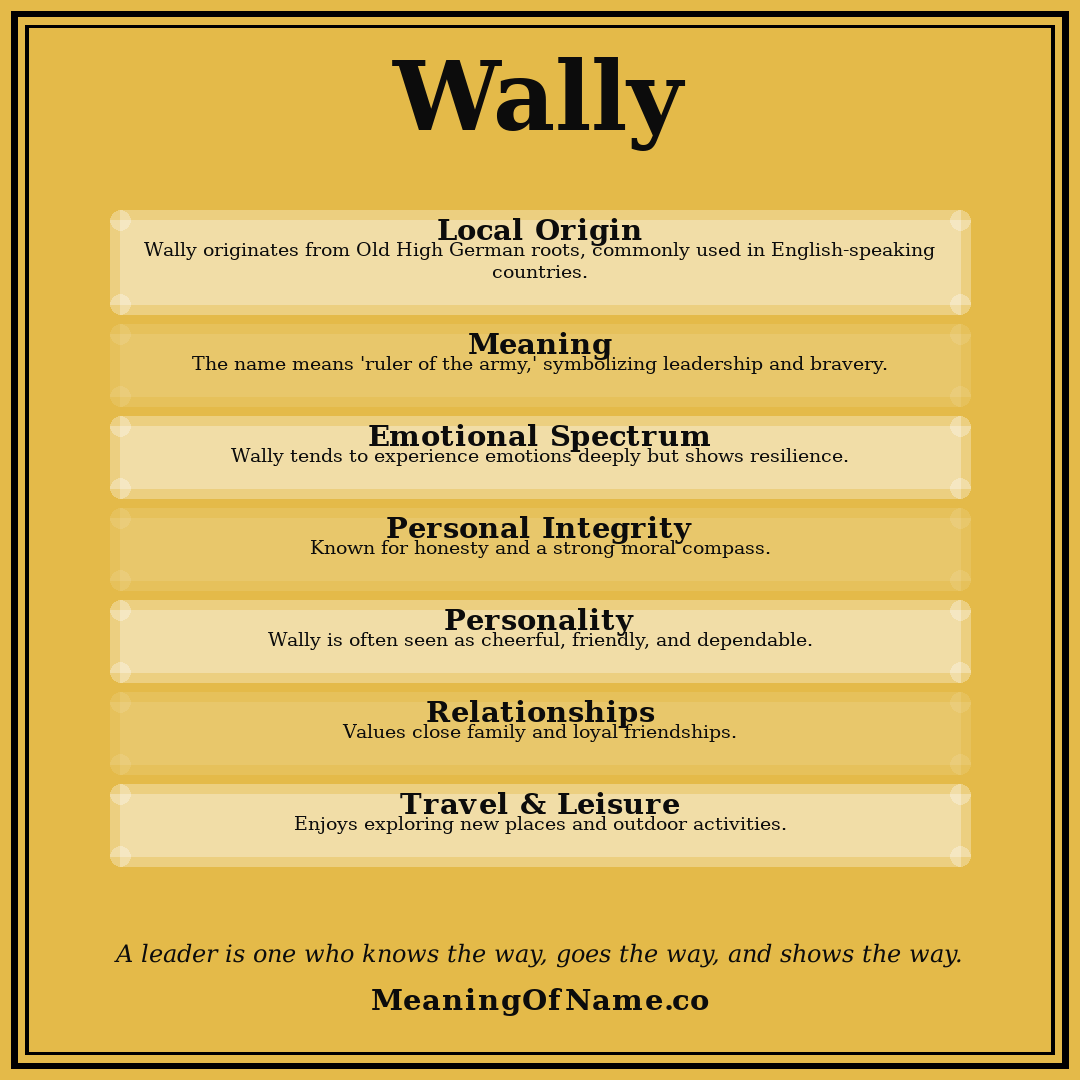 Wally name meaning poster