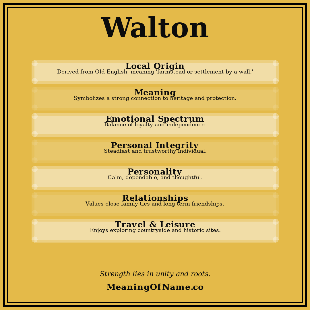 Walton name meaning poster