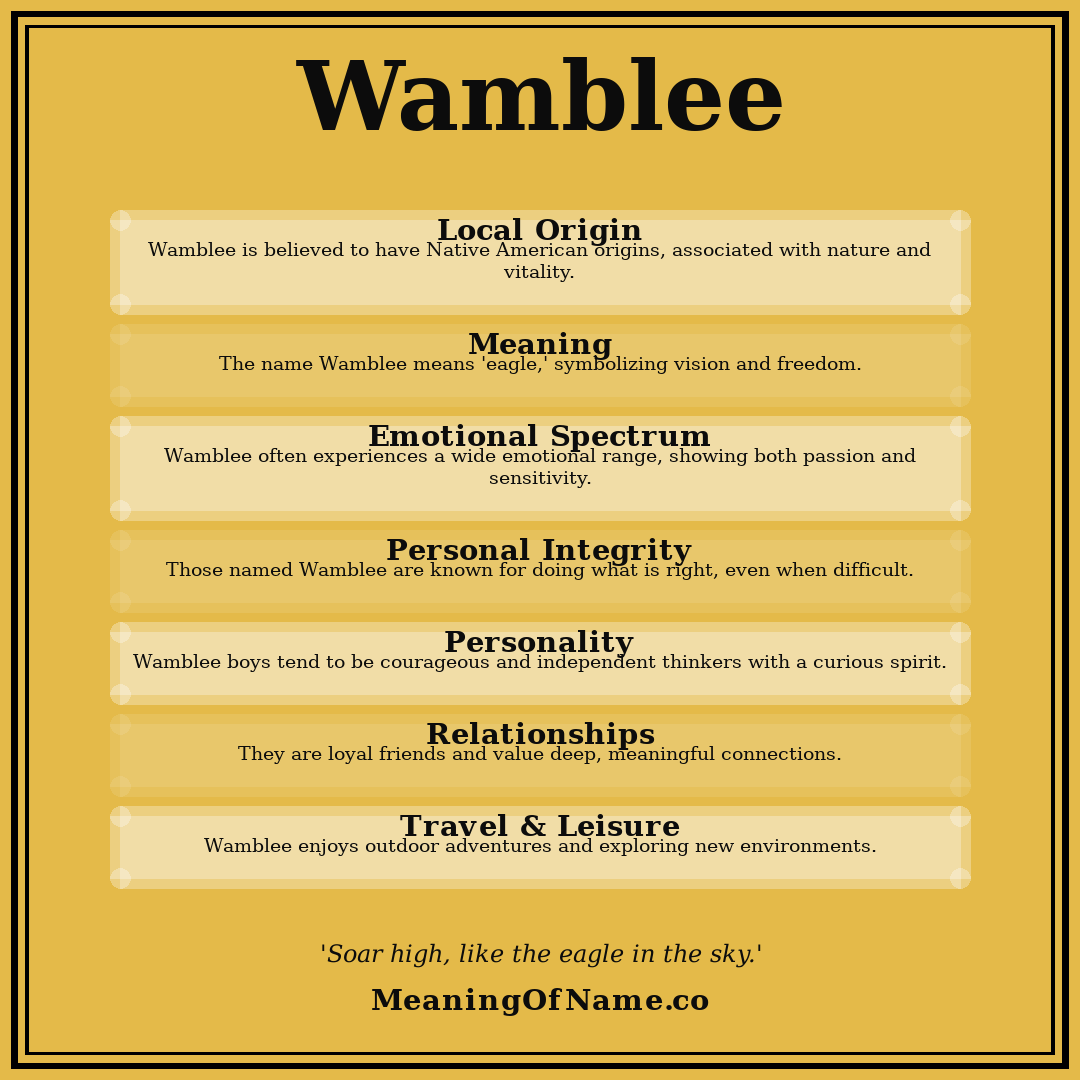 Wamblee name meaning poster