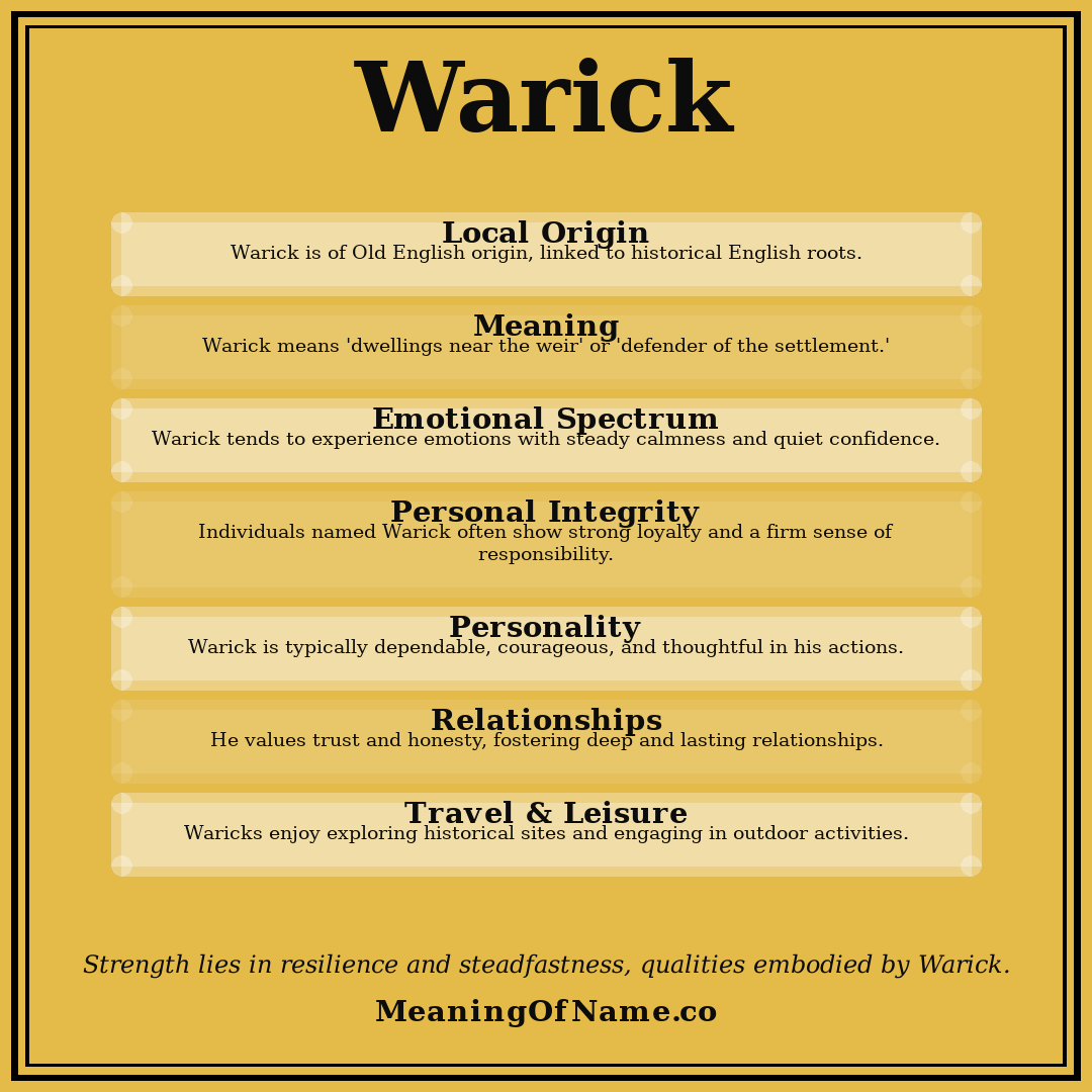 Warick name meaning poster