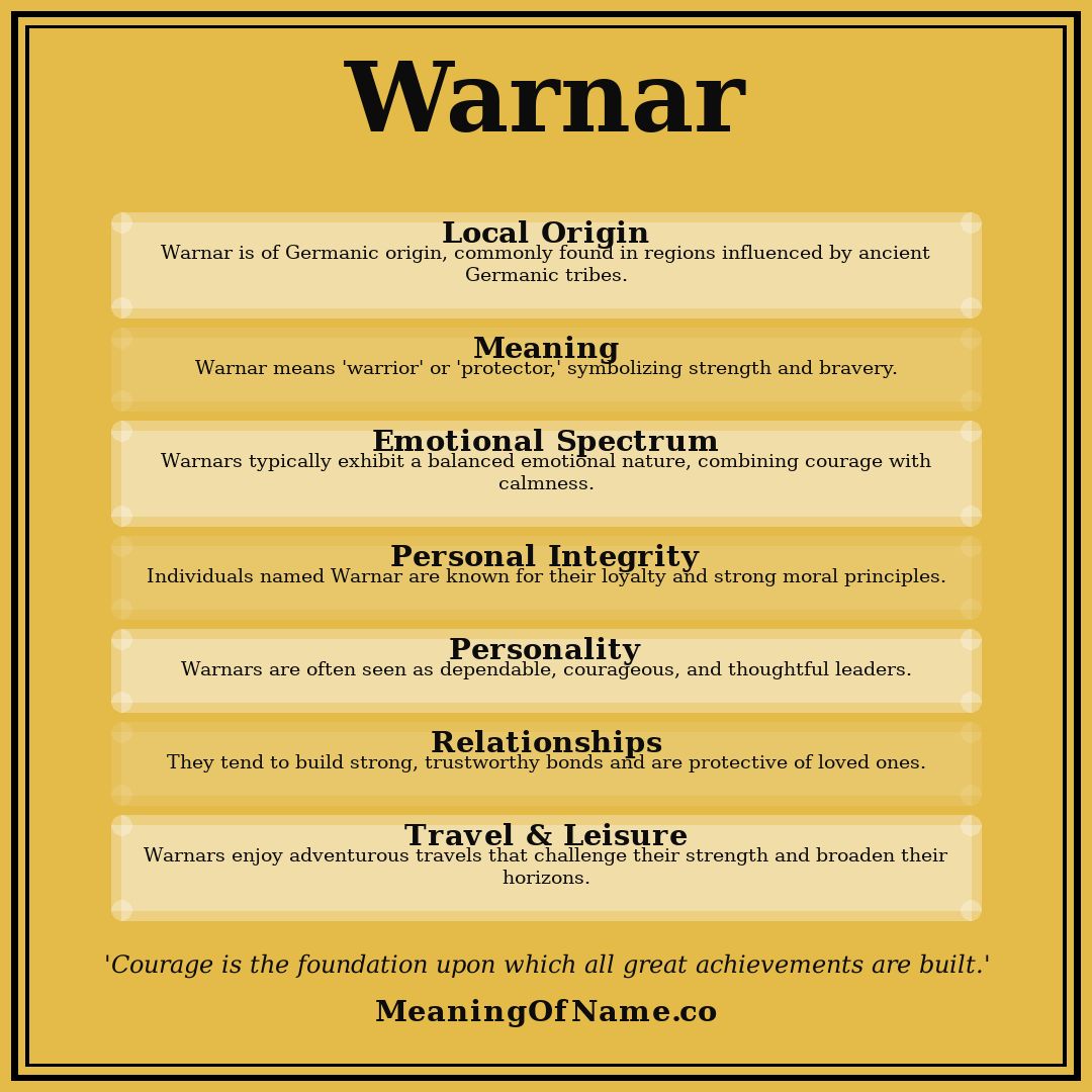 Warnar name meaning poster