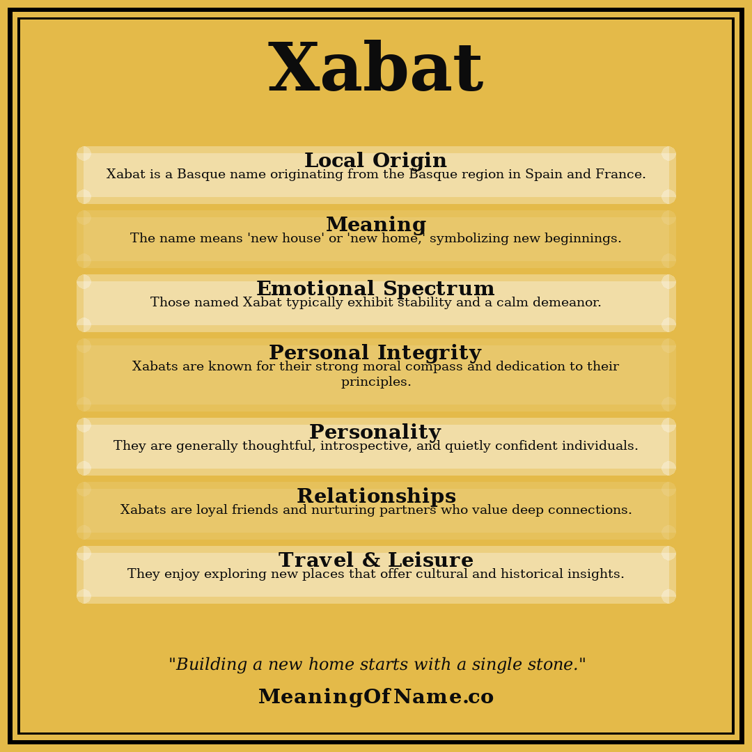 Xabat name meaning poster