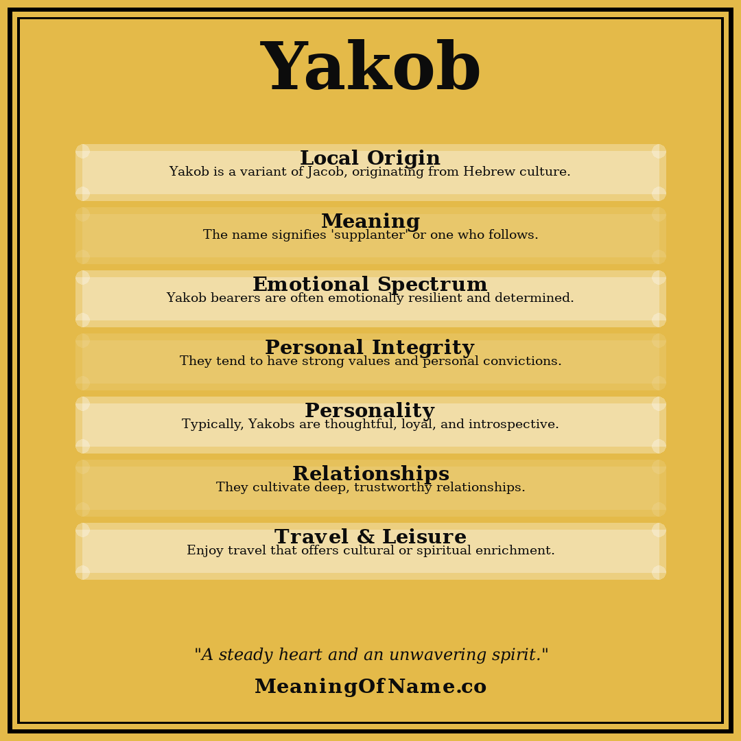 Yakob name meaning poster