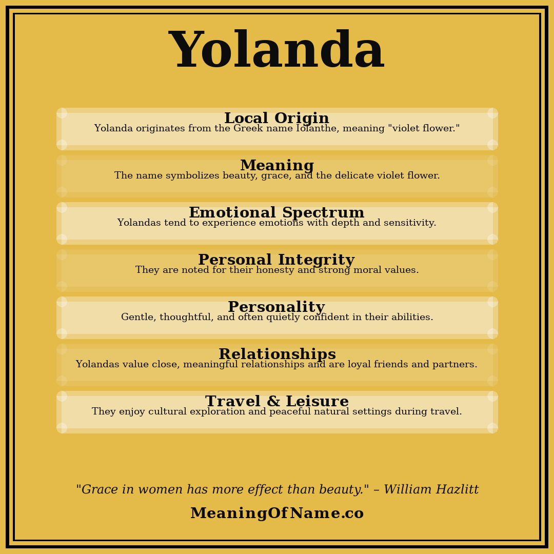 Yolanda name meaning poster