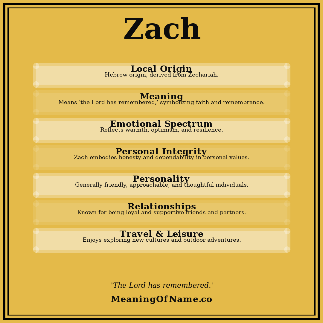 Zach name meaning poster