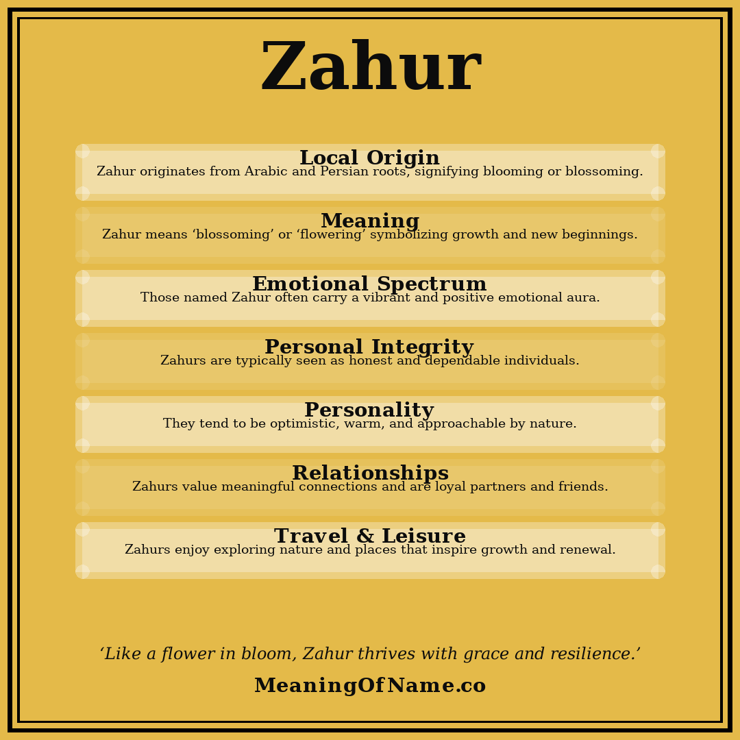 Zahur name meaning poster