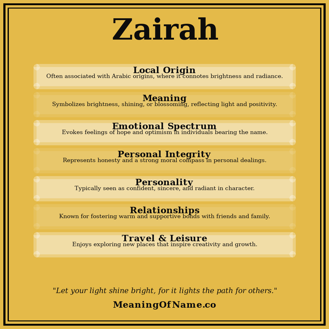 Zairah name meaning poster