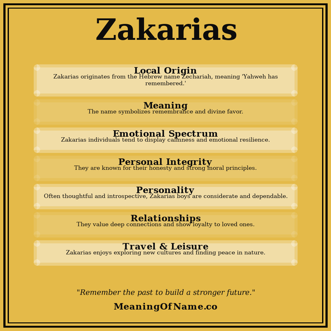 Zakarias name meaning poster