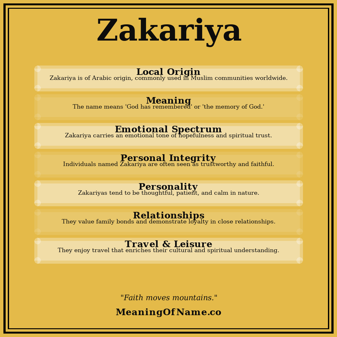Zakariya name meaning poster