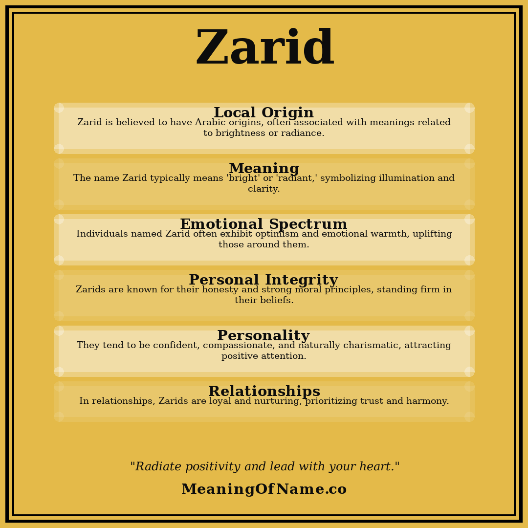Zarid name meaning poster