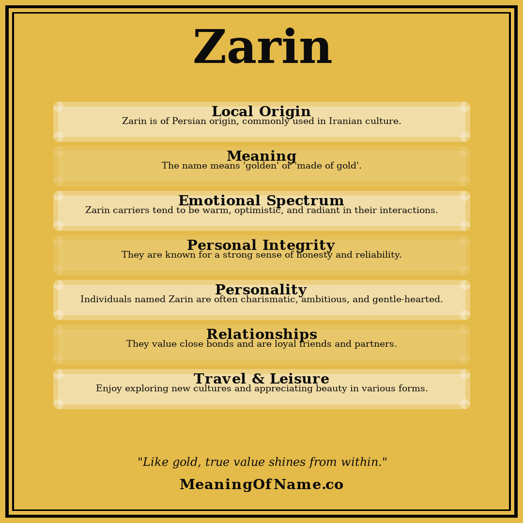 Zarin name meaning poster
