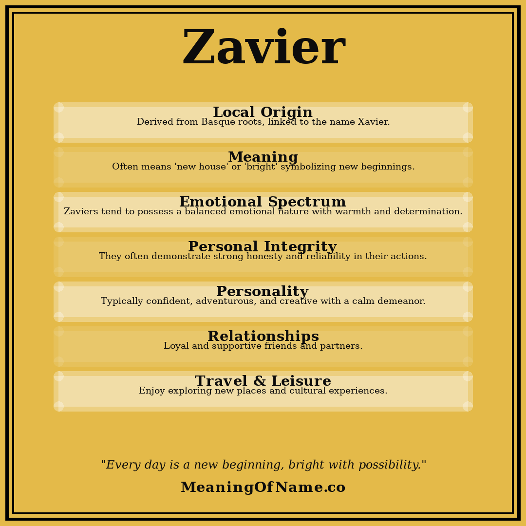Zavier name meaning poster