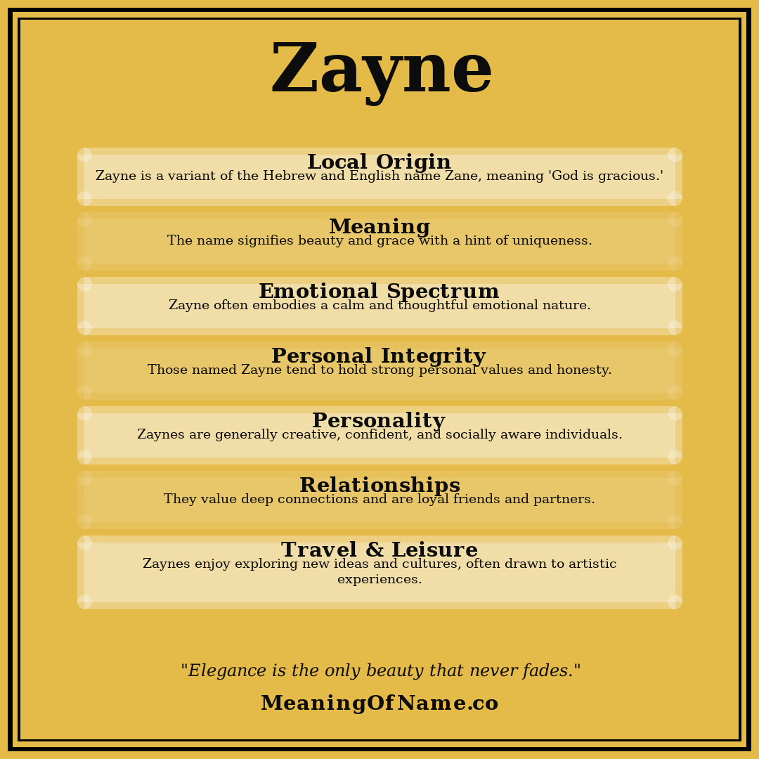 Zayne name meaning poster