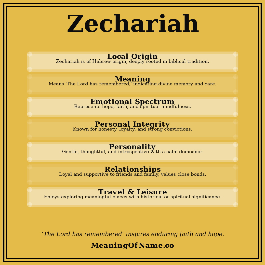 Zechariah name meaning poster