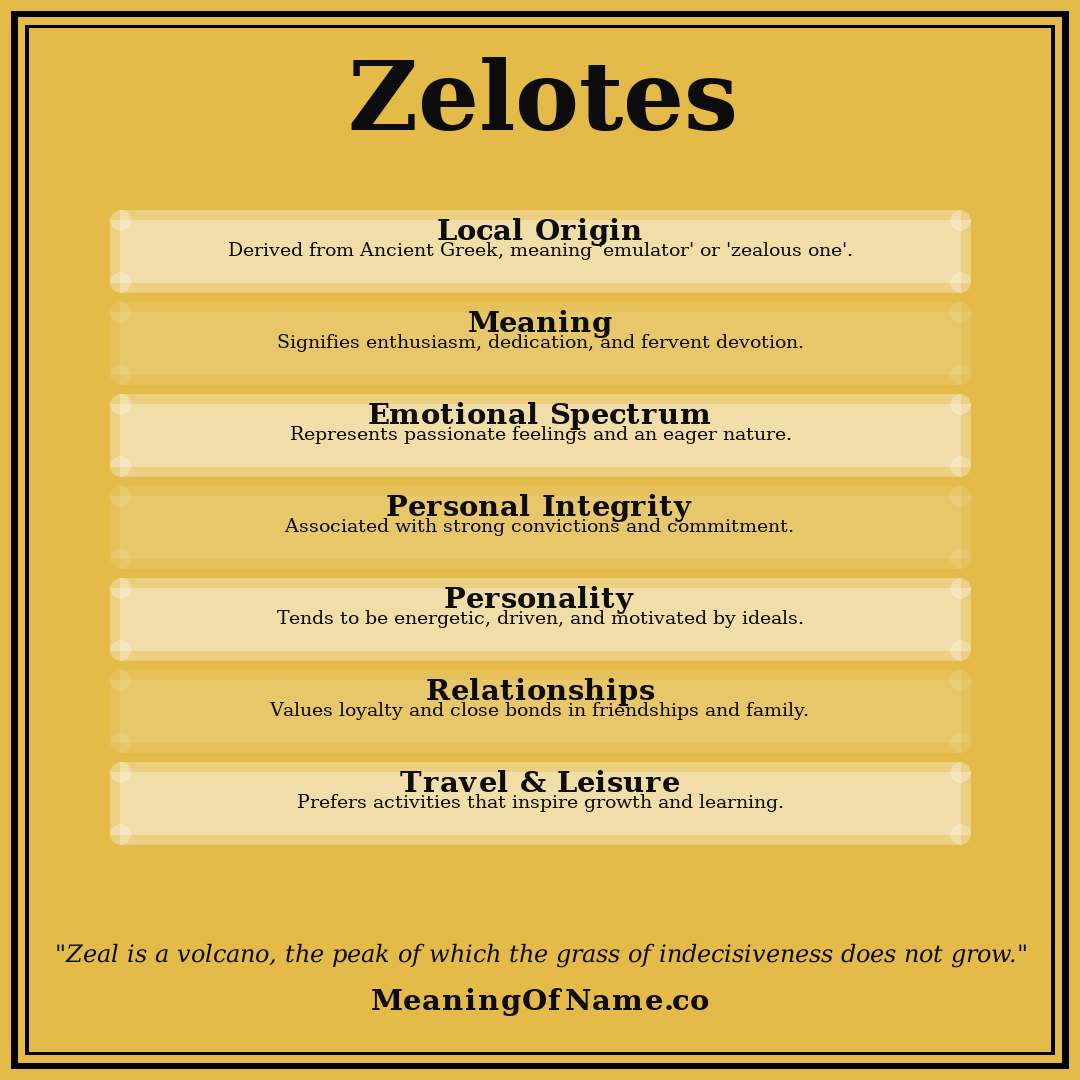 Zelotes name meaning poster