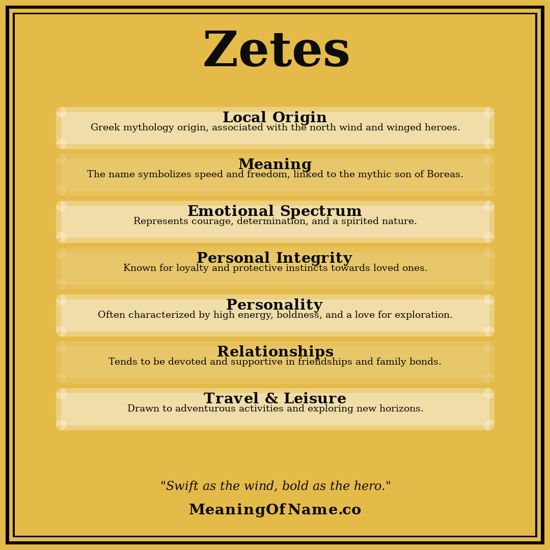 Zetes name meaning poster