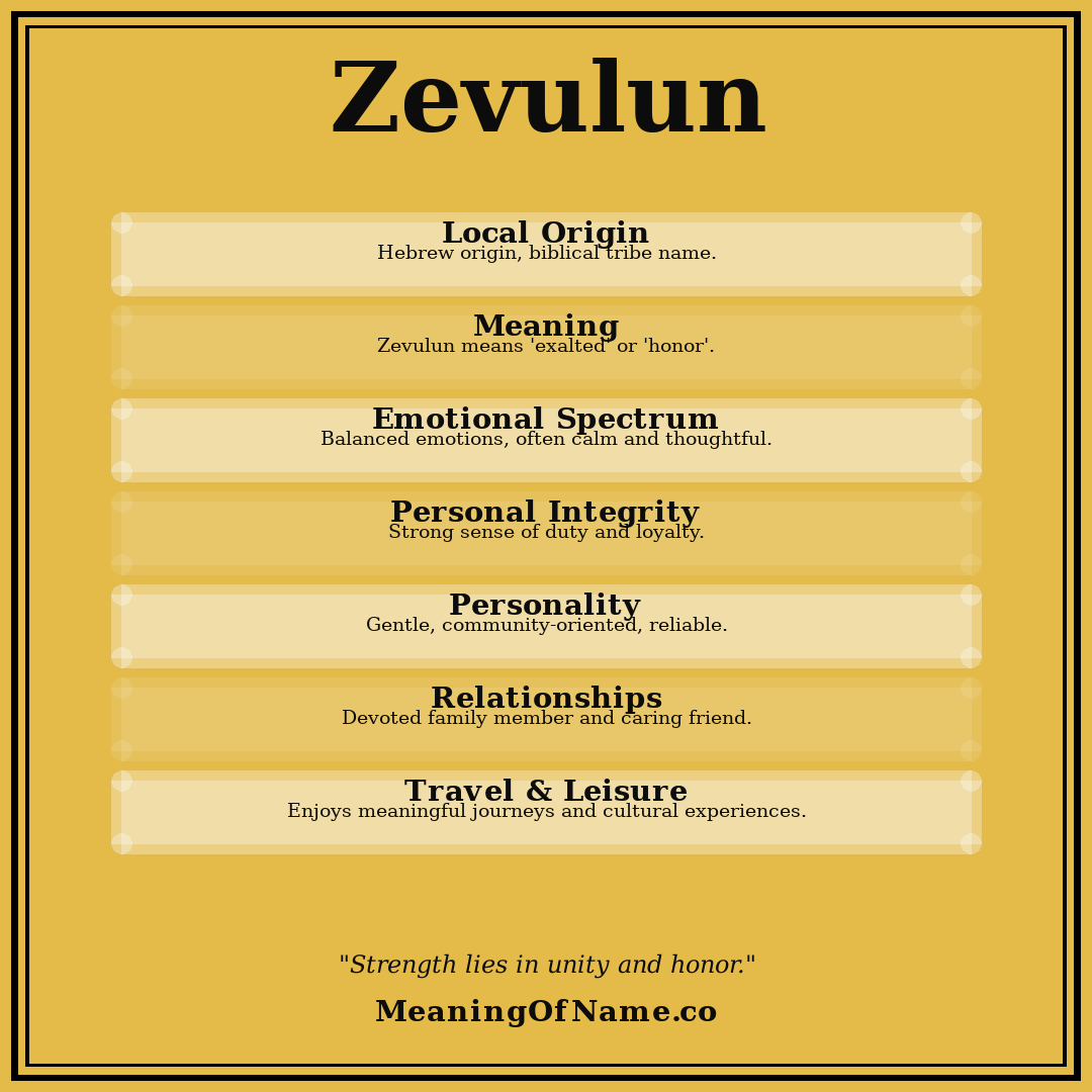 Zevulun name meaning poster